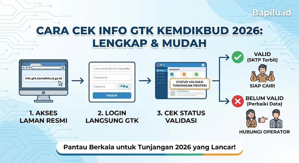 Cara Cek Info GTK