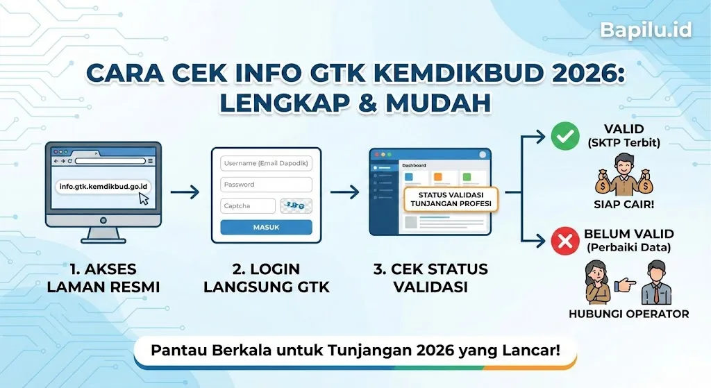 Cara Cek Info GTK